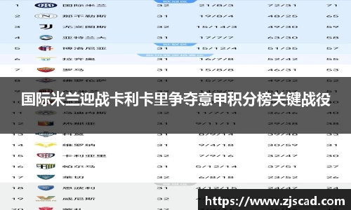 国际米兰迎战卡利卡里争夺意甲积分榜关键战役